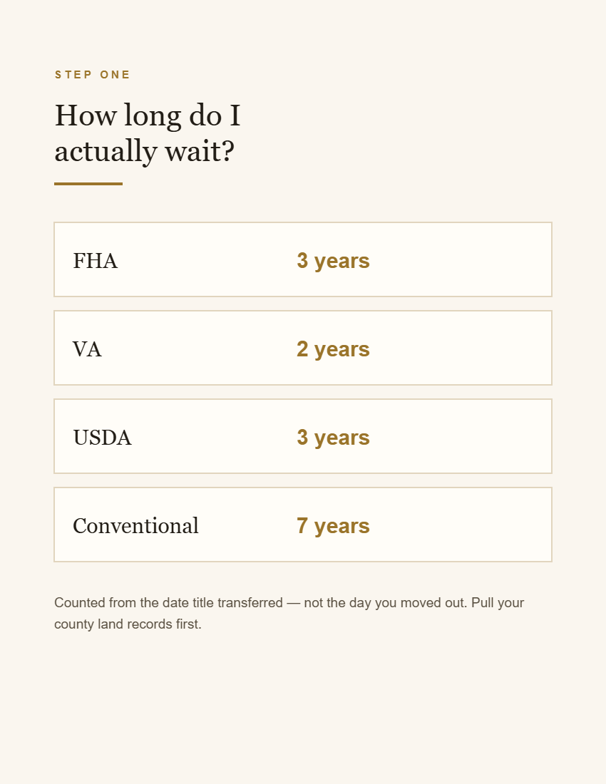 Buying after foreclosure guide, page two